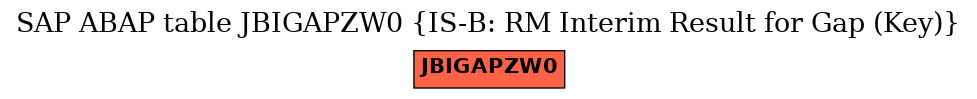 E-R Diagram for table JBIGAPZW0 (IS-B: RM Interim Result for Gap (Key))