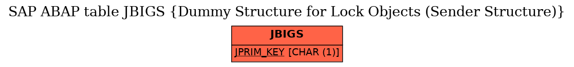 E-R Diagram for table JBIGS (Dummy Structure for Lock Objects (Sender Structure))