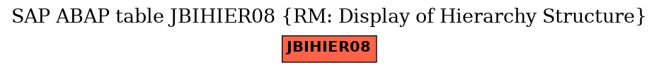 E-R Diagram for table JBIHIER08 (RM: Display of Hierarchy Structure)