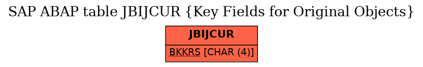 E-R Diagram for table JBIJCUR (Key Fields for Original Objects)