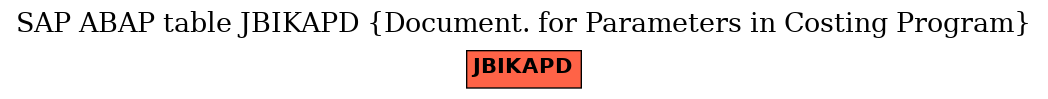 E-R Diagram for table JBIKAPD (Document. for Parameters in Costing Program)