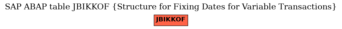 E-R Diagram for table JBIKKOF (Structure for Fixing Dates for Variable Transactions)