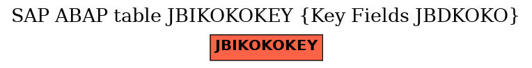 E-R Diagram for table JBIKOKOKEY (Key Fields JBDKOKO)