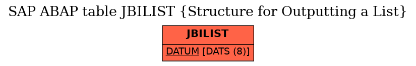 E-R Diagram for table JBILIST (Structure for Outputting a List)