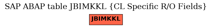 E-R Diagram for table JBIMKKL (CL Specific R/O Fields)