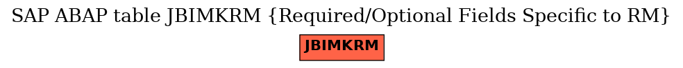 E-R Diagram for table JBIMKRM (Required/Optional Fields Specific to RM)