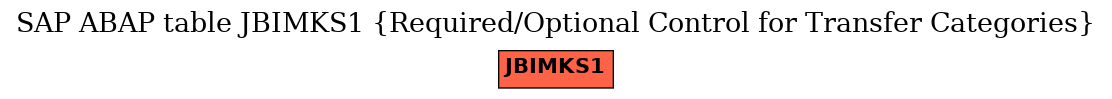 E-R Diagram for table JBIMKS1 (Required/Optional Control for Transfer Categories)