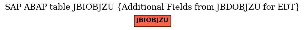 E-R Diagram for table JBIOBJZU (Additional Fields from JBDOBJZU for EDT)