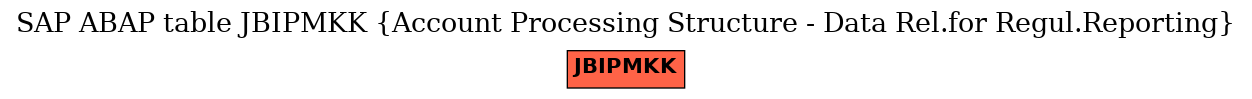 E-R Diagram for table JBIPMKK (Account Processing Structure - Data Rel.for Regul.Reporting)