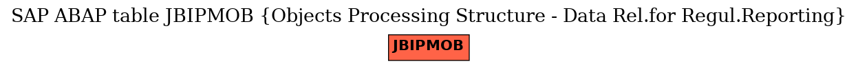 E-R Diagram for table JBIPMOB (Objects Processing Structure - Data Rel.for Regul.Reporting)