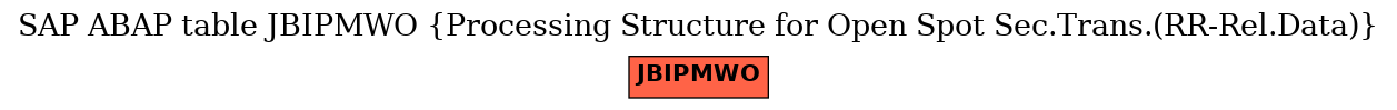 E-R Diagram for table JBIPMWO (Processing Structure for Open Spot Sec.Trans.(RR-Rel.Data))