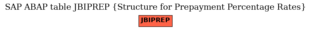 E-R Diagram for table JBIPREP (Structure for Prepayment Percentage Rates)