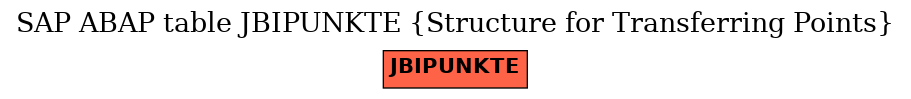 E-R Diagram for table JBIPUNKTE (Structure for Transferring Points)