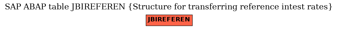 E-R Diagram for table JBIREFEREN (Structure for transferring reference intest rates)