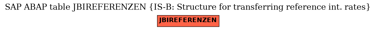 E-R Diagram for table JBIREFERENZEN (IS-B: Structure for transferring reference int. rates)