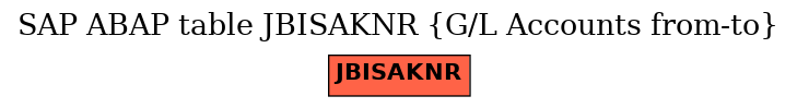 E-R Diagram for table JBISAKNR (G/L Accounts from-to)