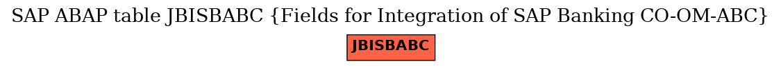 E-R Diagram for table JBISBABC (Fields for Integration of SAP Banking CO-OM-ABC)