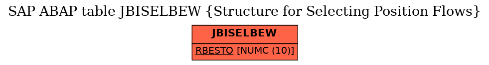 E-R Diagram for table JBISELBEW (Structure for Selecting Position Flows)