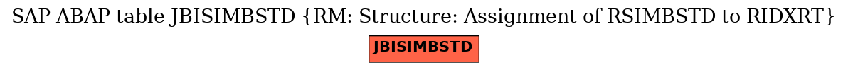 E-R Diagram for table JBISIMBSTD (RM: Structure: Assignment of RSIMBSTD to RIDXRT)