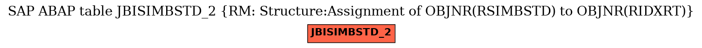 E-R Diagram for table JBISIMBSTD_2 (RM: Structure:Assignment of OBJNR(RSIMBSTD) to OBJNR(RIDXRT))