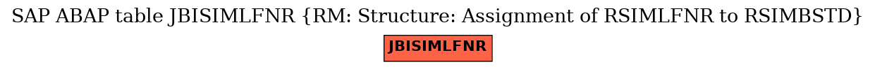 E-R Diagram for table JBISIMLFNR (RM: Structure: Assignment of RSIMLFNR to RSIMBSTD)