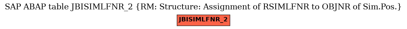 E-R Diagram for table JBISIMLFNR_2 (RM: Structure: Assignment of RSIMLFNR to OBJNR of Sim.Pos.)