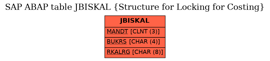 E-R Diagram for table JBISKAL (Structure for Locking for Costing)