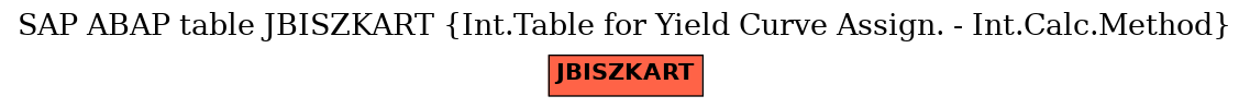 E-R Diagram for table JBISZKART (Int.Table for Yield Curve Assign. - Int.Calc.Method)