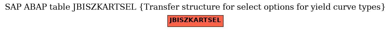E-R Diagram for table JBISZKARTSEL (Transfer structure for select options for yield curve types)