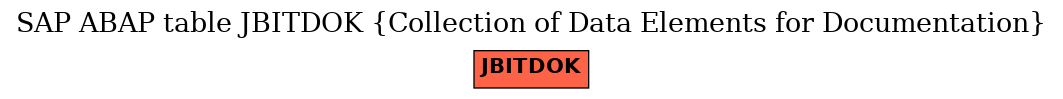 E-R Diagram for table JBITDOK (Collection of Data Elements for Documentation)