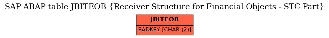 E-R Diagram for table JBITEOB (Receiver Structure for Financial Objects - STC Part)