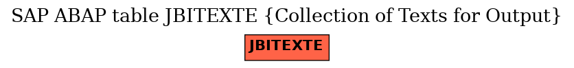 E-R Diagram for table JBITEXTE (Collection of Texts for Output)