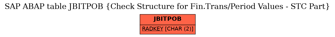 E-R Diagram for table JBITPOB (Check Structure for Fin.Trans/Period Values - STC Part)