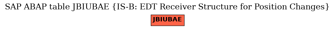 E-R Diagram for table JBIUBAE (IS-B: EDT Receiver Structure for Position Changes)