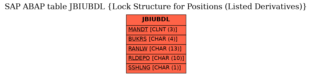 E-R Diagram for table JBIUBDL (Lock Structure for Positions (Listed Derivatives))