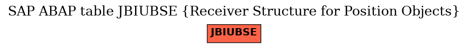 E-R Diagram for table JBIUBSE (Receiver Structure for Position Objects)