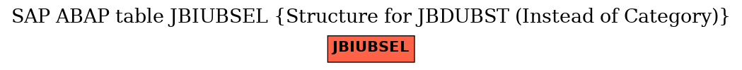 E-R Diagram for table JBIUBSEL (Structure for JBDUBST (Instead of Category))