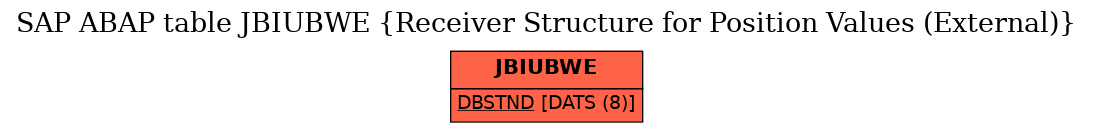 E-R Diagram for table JBIUBWE (Receiver Structure for Position Values (External))