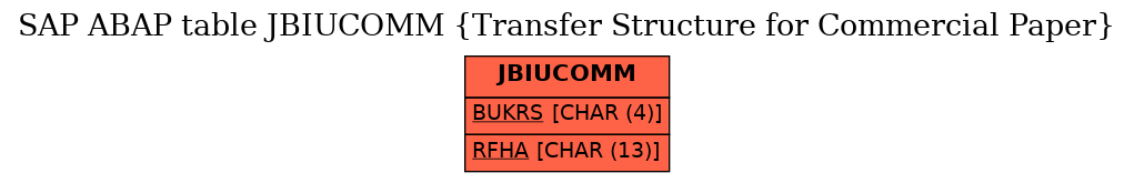 E-R Diagram for table JBIUCOMM (Transfer Structure for Commercial Paper)