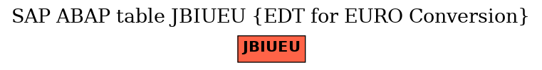 E-R Diagram for table JBIUEU (EDT for EURO Conversion)