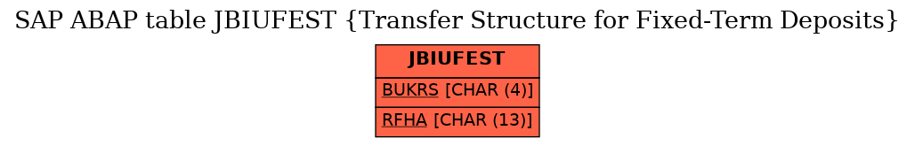 E-R Diagram for table JBIUFEST (Transfer Structure for Fixed-Term Deposits)