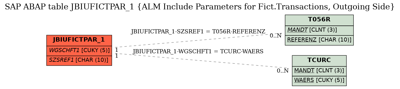 E-R Diagram for table JBIUFICTPAR_1 (ALM Include Parameters for Fict.Transactions, Outgoing Side)