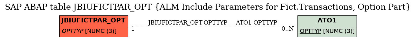 E-R Diagram for table JBIUFICTPAR_OPT (ALM Include Parameters for Fict.Transactions, Option Part)