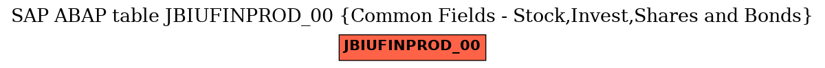 E-R Diagram for table JBIUFINPROD_00 (Common Fields - Stock,Invest,Shares and Bonds)