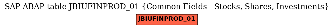 E-R Diagram for table JBIUFINPROD_01 (Common Fields - Stocks, Shares, Investments)