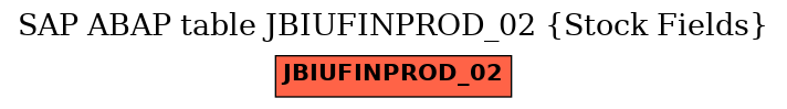 E-R Diagram for table JBIUFINPROD_02 (Stock Fields)