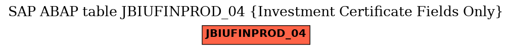 E-R Diagram for table JBIUFINPROD_04 (Investment Certificate Fields Only)