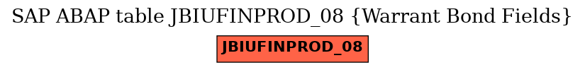 E-R Diagram for table JBIUFINPROD_08 (Warrant Bond Fields)