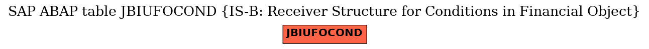 E-R Diagram for table JBIUFOCOND (IS-B: Receiver Structure for Conditions in Financial Object)