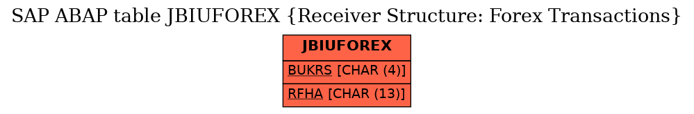 E-R Diagram for table JBIUFOREX (Receiver Structure: Forex Transactions)